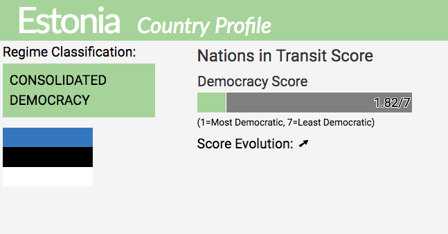 Nations In Transit 2018 Estonia Country Report Freedom House - 