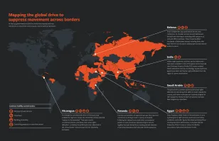 No Way In or Out: Authoritarian Controls on the Freedom of Movement ...