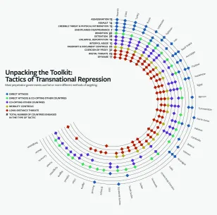 Transnational Repression
