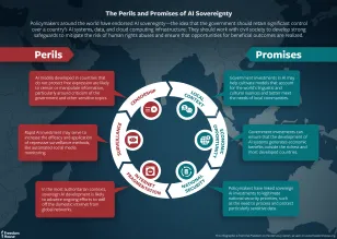 Freedom on the Net 2025