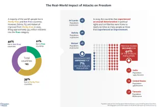 FIW 26 Real-World Impact of Attacks on Freedom