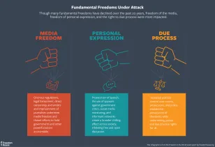 The Growing Shadow of Autocracy | Freedom House