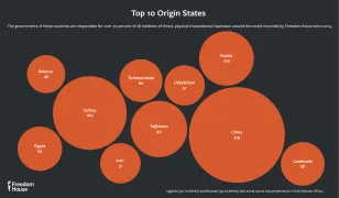 TNR 2025 Origin States