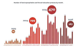 CDM Forced Relocation Protests Graphic