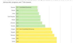 2015 democracy score rankings graph nations in transit